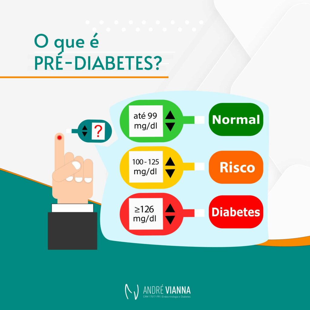 O que é pré diabetes Doutor André Vianna